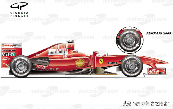 淺析F1輪輞罩的工作原理 淺析F1輪輞罩的工作原理