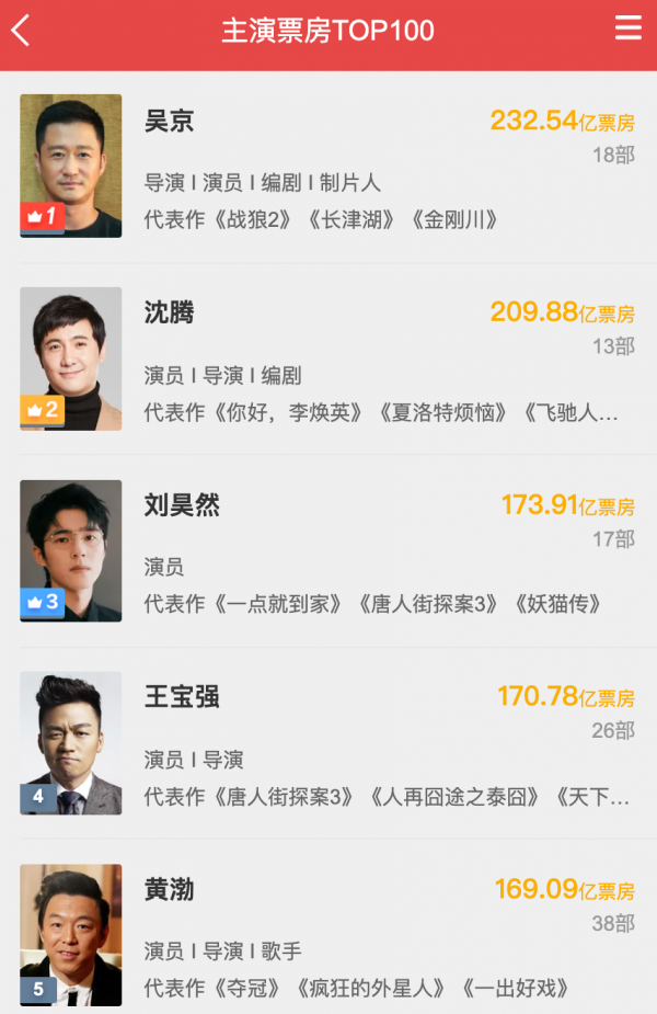 抱歉,國產女演員集體消失 抱歉,國產女演員集體消失