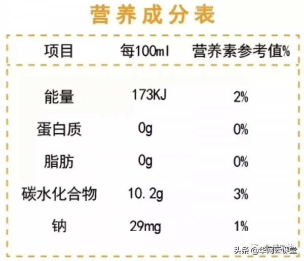 減肥的路上交過智商稅嗎？來看看這些健康外套的代餐零食