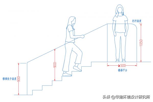 疏散樓梯設計指引HJSJ—2021 疏散樓梯設計指引HJSJ—2021