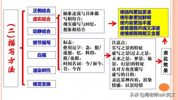 班主任：掌握古詩文閱讀12大解題模板和公式，隨便考都不丟分
