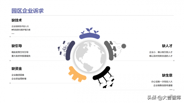 智慧高新園區如何建設？請學習68頁解決方案PPT