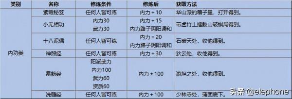 《金庸群俠傳》地圖、攻略等相關資料