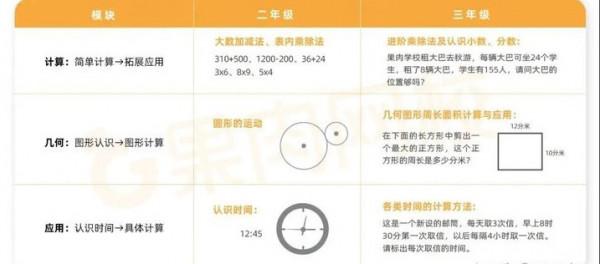 純乾貨！小學1-6年級的數學學習規劃及方法，建議家長收藏