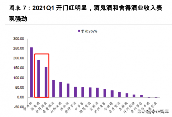 食品飲料行業研究:把握白酒結構性行情,重視大眾品拐點機會 食品飲料行業研究:把握白酒結構性行情,重視大眾品拐點機會