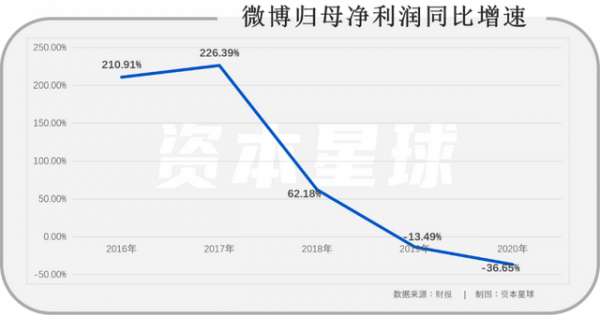 微博活在焦慮裡？