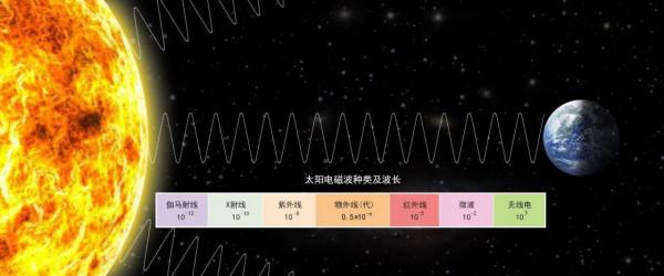 &OpenCurlyDoubleQuote;拆&rdquo;&OpenCurlyDoubleQuote;解&rdquo;可見光