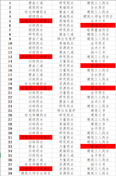 部落衝突每日精選商店重新整理規律 部落衝突每日精選商店重新整理規律