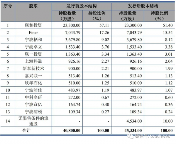 宣泰醫藥遞交科創板上會稿：9個月淨利6099萬 同比降46%