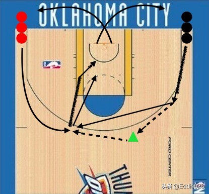 零基礎籃球訓練分享十一(一對一個人攻防技術練習方法) 零基礎籃球訓練分享十一(一對一個人攻防技術練習方法)