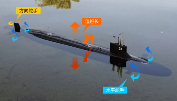 被迫上浮的深海之狼(中) 被迫上浮的深海之狼(中)