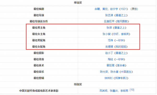 金雞獎晚會眾星雲集，紅毯邊上圍滿了攝影師，臺下觀眾卻依稀可數
