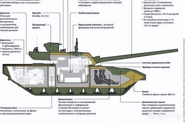 惡戰來臨，俄軍損失慘重，卻不拿出先進武器，究竟為何？