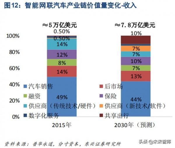 汽車智慧化專題研究報告：算力軍備競賽帶來產業端機遇