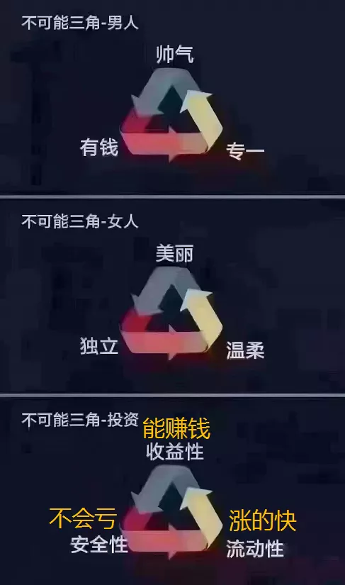 今天被錘的不止薇婭，還有A股