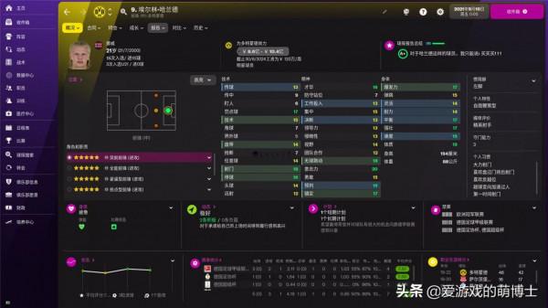 在《足球經理2022》中，有哪些高潛力的年輕球員值得培養？