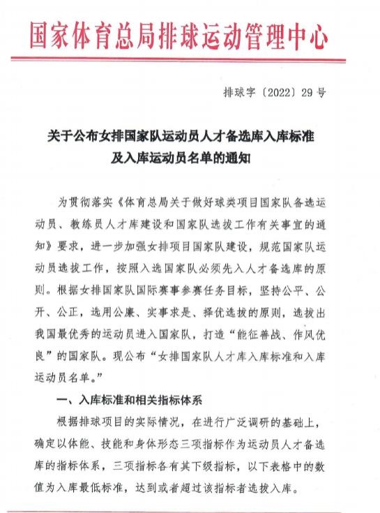 排協公佈女排國家隊人才備選庫運動員名單：共71人