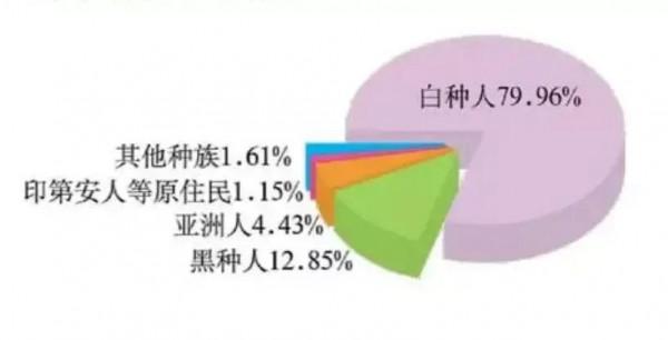 為什麼黃種人、黑種人、白種人之間沒有生殖隔離? 為什麼黃種人、黑種人、白種人之間沒有生殖隔離?