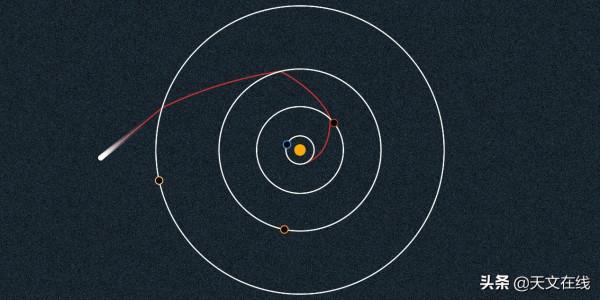 太空旅行：引力彈弓是怎麼發揮作用的？