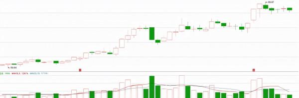 軍工資產證券化潛力股精選