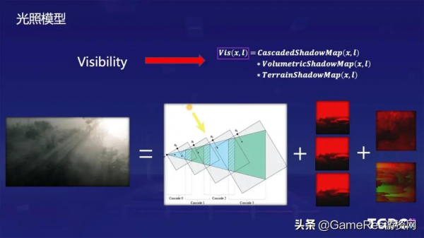 ​遊戲中的雲霧該如何製作?《天涯明月刀》雲霧大氣系統開發分享 ​遊戲中的雲霧該如何製作?《天涯明月刀》雲霧大氣系統開發分享