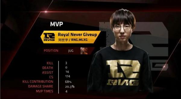 下一代we頂樑柱香克斯榮獲最佳新秀,能否超越前幾屆最佳新秀 下一代we頂樑柱香克斯榮獲最佳新秀,能否超越前幾屆最佳新秀