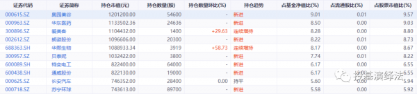 曾發奇葩研報尬吹“王總真是人中龍鳳”翻車，他的基金你買嗎？