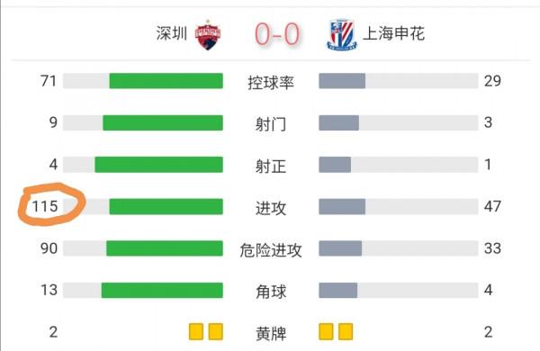 金子閃光！足協盃1/4決賽，中國足球名宿獲贊，中國足球有希望了