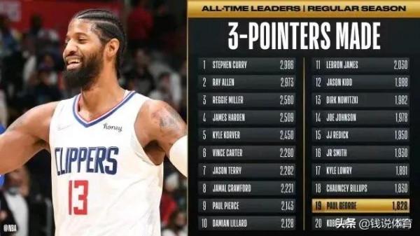 綜述-考辛斯發揮出色，火箭隊內起衝突，雷霆勝掘金，喬治里程碑