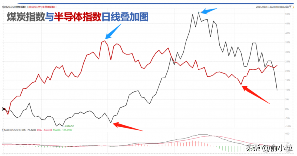 科技成長週期再開啟！半導體績優低位品種一覽