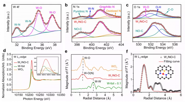 獨特N1O2三配位的鎢單原子催化劑實現氧化還原高效電合成過氧化氫