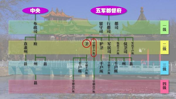 名不見經傳的平羅縣原來這麼有故事 玉皇閣的規模相當宏大 名不見經傳的平羅縣原來這麼有故事 玉皇閣的規模相當宏大