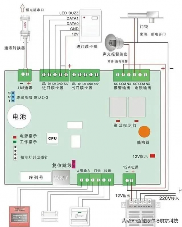門禁控制系統接線原理圖，如何安裝佈線？