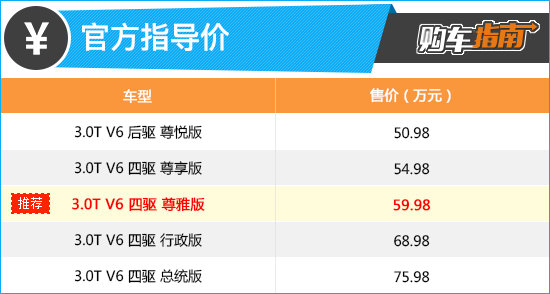 推薦四驅尊雅版 長安林肯飛行家購車指南 推薦四驅尊雅版 長安林肯飛行家購車指南