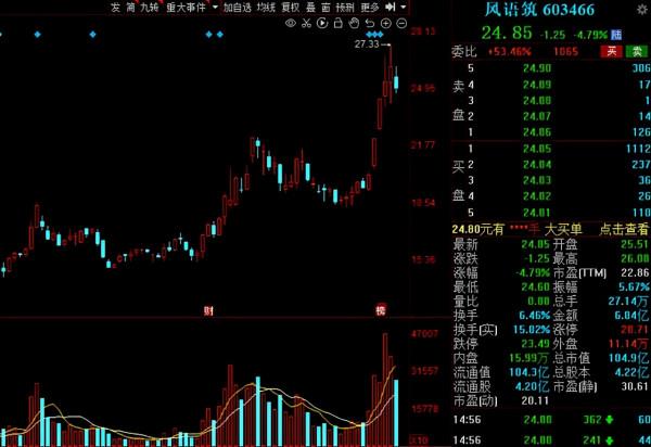踏破門檻！機構近一週調研名單出爐，5股獲超百家機構扎堆關注