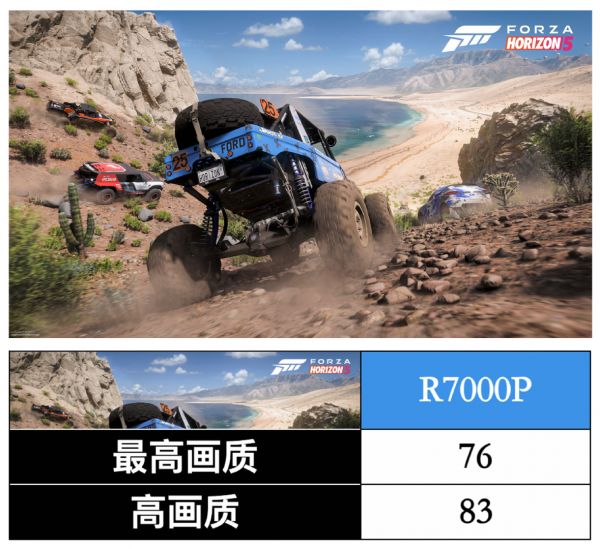 聯想拯救者 R7000P 列裝 RX 6600M 有多強?年度 3A 真香遊戲本正式登場 聯想拯救者 R7000P 列裝 RX 6600M 有多強?年度 3A 真香遊戲本正式登場