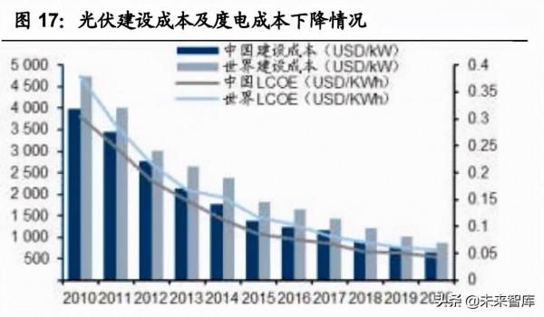 電力新能源行業投資策略：關注儲能、抽蓄、氫能、煤電改造