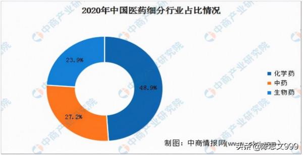 創新藥龍頭恆瑞醫藥,還能王者歸來嗎? 創新藥龍頭恆瑞醫藥,還能王者歸來嗎?