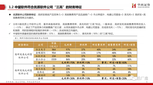 65頁深度報告帶你看懂中望軟體：進軍中國工業軟體的“無人區”