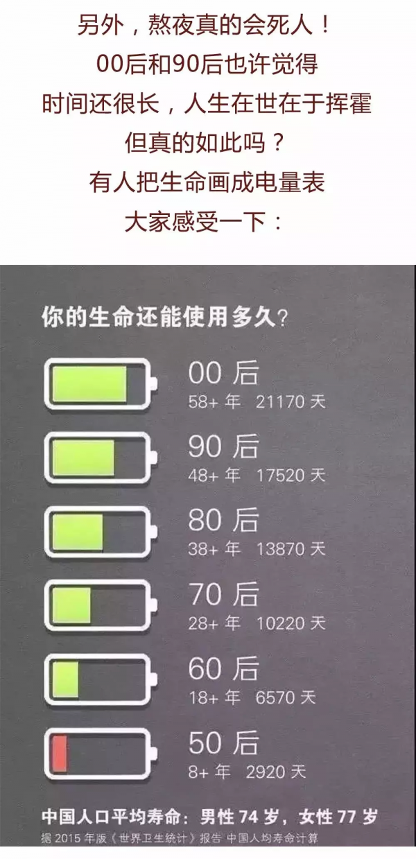 漫畫—《熬夜的人》