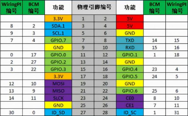 25美元的樹莓派3迷你板，帶相機介面、USB和I/O接頭