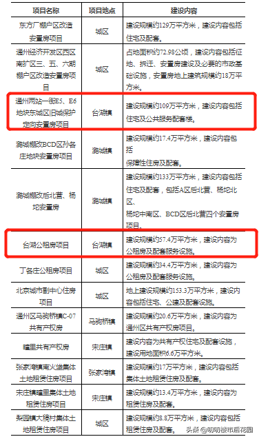 通州、亦莊區域購房攻略｜進階的臺湖板塊（上篇）