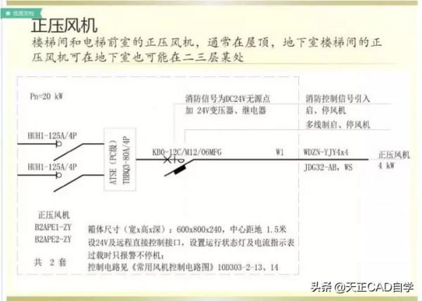 商業住宅的電氣工程正確設計步驟講解，特別詳細