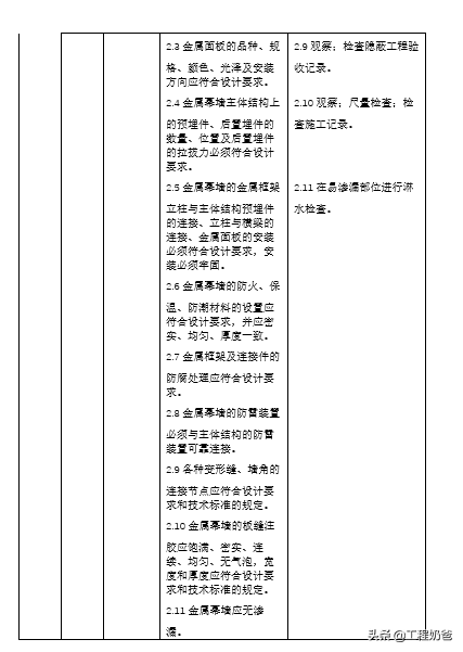 工程奶爸乾貨系列之《裝飾裝修監理工作手冊》上新