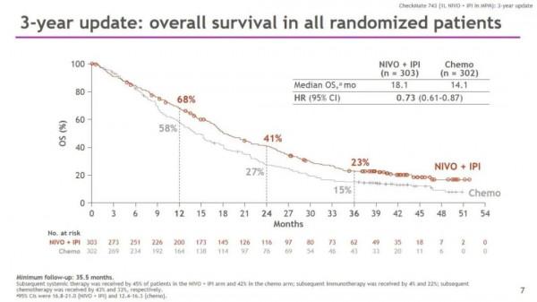 胡潔教授：雙拳出擊！“O+Y”為胸部腫瘤患者長生存保駕護航