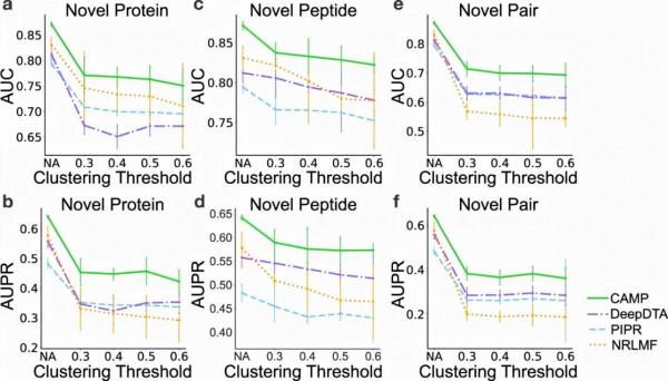 Nat. Commun. | 多肽-蛋白相互作用預測的深度學習框架 Nat. Commun. | 多肽-蛋白相互作用預測的深度學習框架