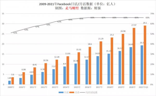 Facebook，哦不，是Meta將迎來海嘯級機會
