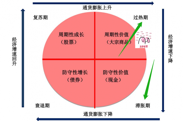 熊市來了的幾大理由…… 熊市來了的幾大理由……