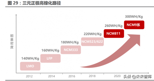 新能源汽車行業122頁深度研究:星辰大海方啟航,擁抱電動大時代 新能源汽車行業122頁深度研究:星辰大海方啟航,擁抱電動大時代