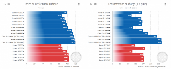 酷睿i5-12400F或以一半的首發價迎戰AMD銳龍R5-5600X